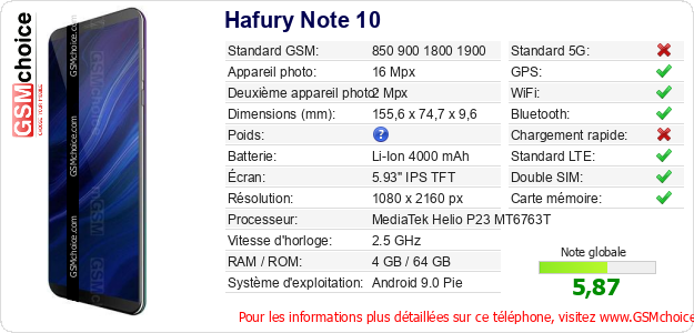 Hafury Note 10 Fiche technique Hafury Note 10 Fiche technique