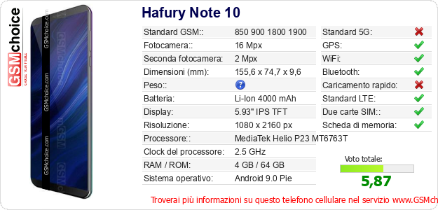 Hafury Note 10 Dati tecnici di telefono cellulare 