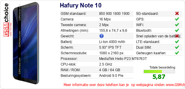 Hafury Note 10 Technische gegevens 