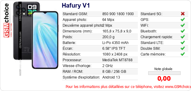 Hafury V1 Fiche technique