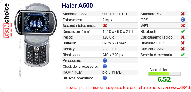 Haier A600 Dati tecnici di telefono cellulare Haier A600 Dati tecnici di telefono cellulare
