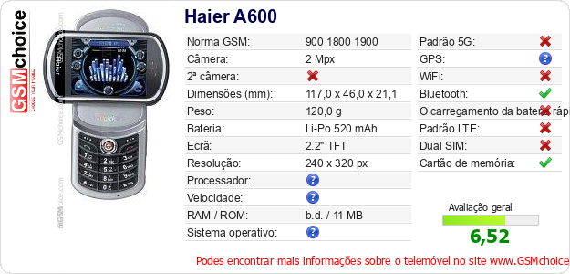 Haier A600 Especificações técnicas do telemóvel 
