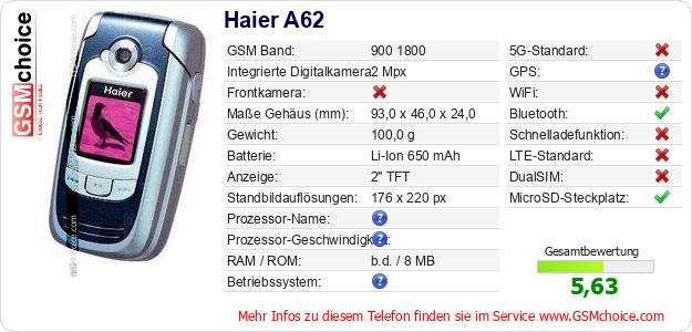 Haier A62 technische Daten Haier A62 technische Daten