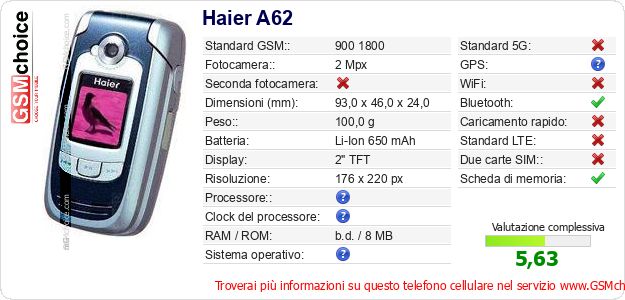 Haier A62 Dati tecnici di telefono cellulare Haier A62 Dati tecnici di telefono cellulare