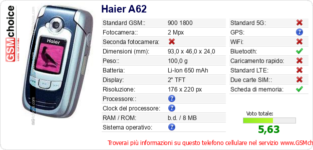 Haier A62 Dati tecnici di telefono cellulare Haier A62 Dati tecnici di telefono cellulare