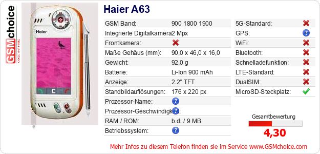 Haier A63 technische Daten Haier A63 technische Daten