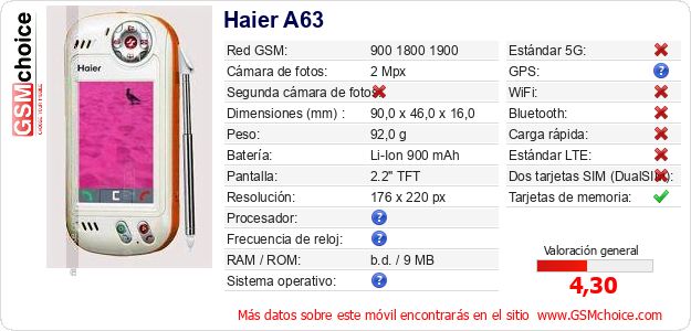Haier A63 Datos técnicos del móvil Haier A63 Datos técnicos del móvil