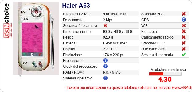 Haier A63 Dati tecnici di telefono cellulare Haier A63 Dati tecnici di telefono cellulare