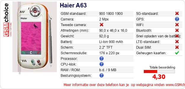 Haier A63 Technische gegevens 