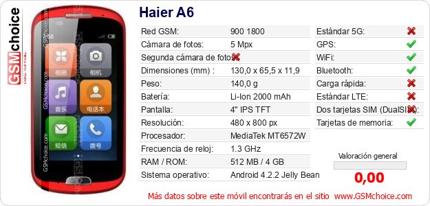 Haier A6 Datos técnicos del móvil Haier A6 Datos técnicos del móvil