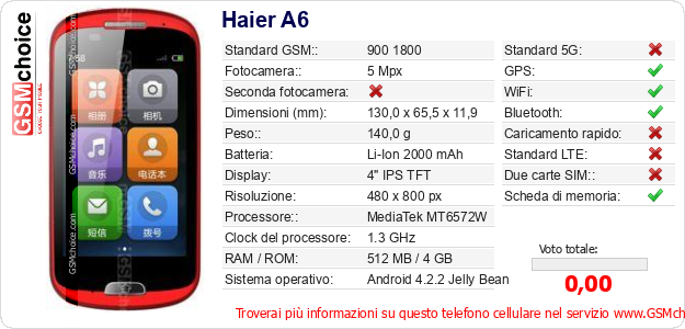 Haier A6 Dati tecnici di telefono cellulare 