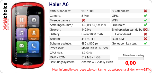 Haier A6 Technische gegevens 