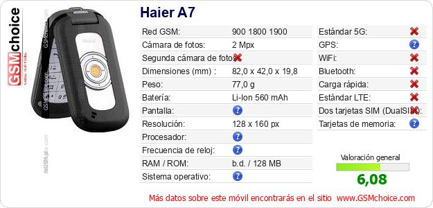Haier A7 Datos técnicos del móvil Haier A7 Datos técnicos del móvil