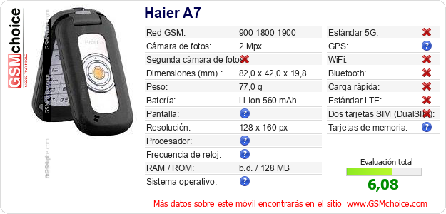 Haier A7 Datos técnicos del móvil 