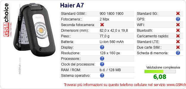Haier A7 Dati tecnici di telefono cellulare 