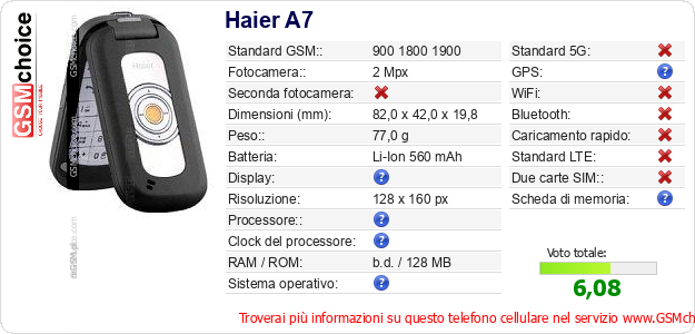 Haier A7 Dati tecnici di telefono cellulare 