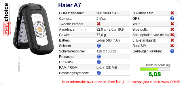 Haier A7 Technische gegevens 