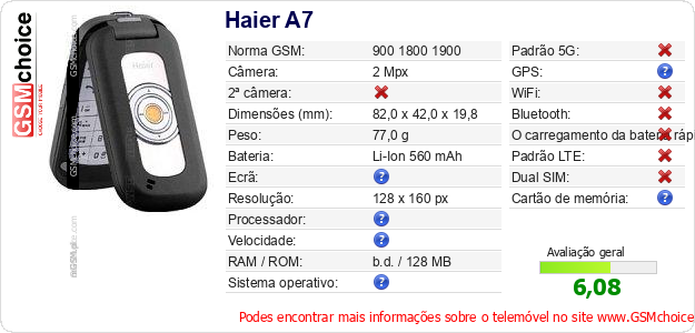 Haier A7 Especificações técnicas do telemóvel 