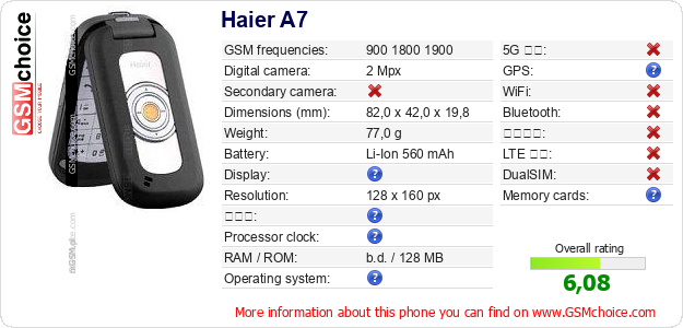 Haier A7 手機技術數據