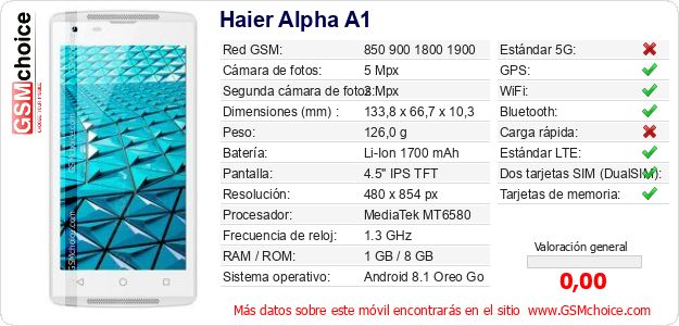 Haier Alpha A1 Datos técnicos del móvil Haier Alpha A1 Datos técnicos del móvil