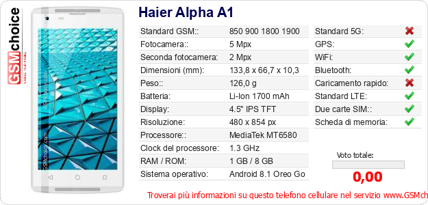 Haier Alpha A1 Dati tecnici di telefono cellulare 