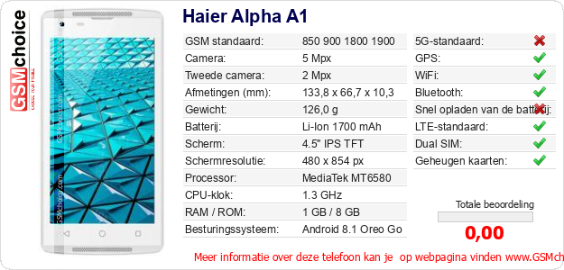 Haier Alpha A1 Technische gegevens 