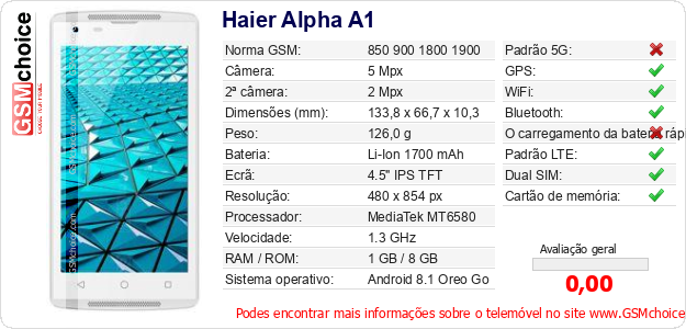 Haier Alpha A1 Especificações técnicas do telemóvel 