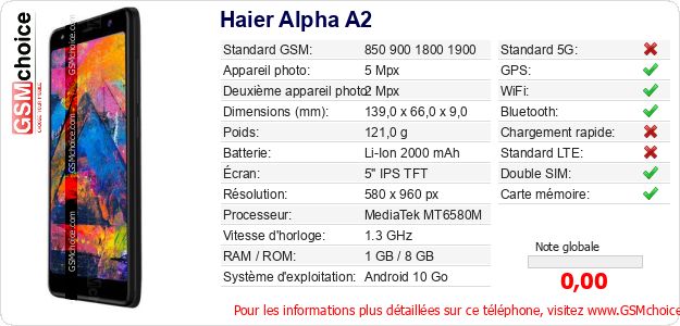 Haier Alpha A2 Fiche technique Haier Alpha A2 Fiche technique