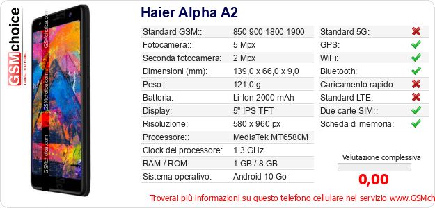 Haier Alpha A2 Dati tecnici di telefono cellulare Haier Alpha A2 Dati tecnici di telefono cellulare