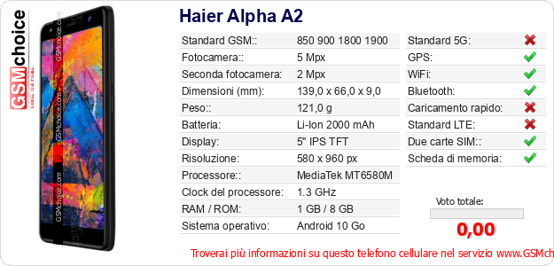 Haier Alpha A2 Dati tecnici di telefono cellulare 