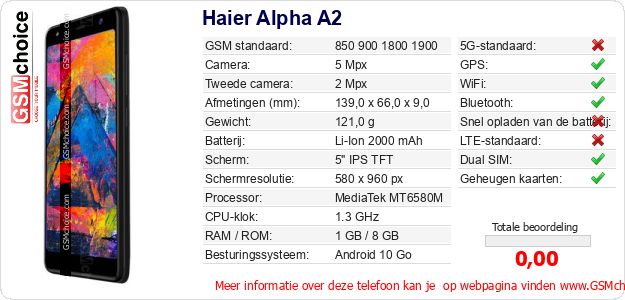 Haier Alpha A2 Technische gegevens 