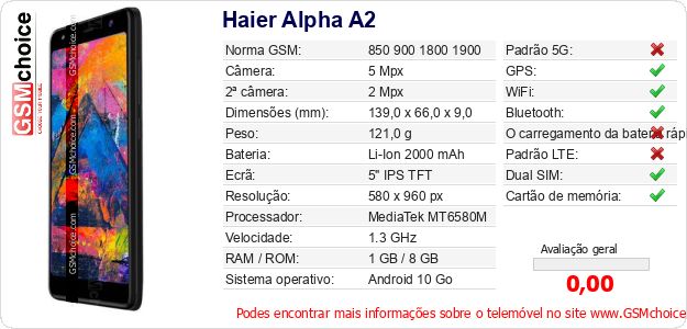 Haier Alpha A2 Especificações técnicas do telemóvel 