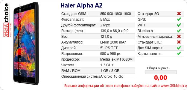 Haier Alpha A2 Технические данные телефона Haier Alpha A2 Технические данные телефона
