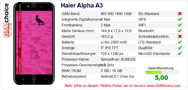 Haier Alpha A3 technische Daten Haier Alpha A3 technische Daten