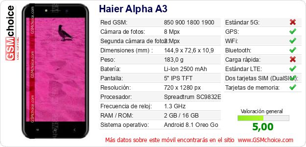 Haier Alpha A3 Datos técnicos del móvil Haier Alpha A3 Datos técnicos del móvil