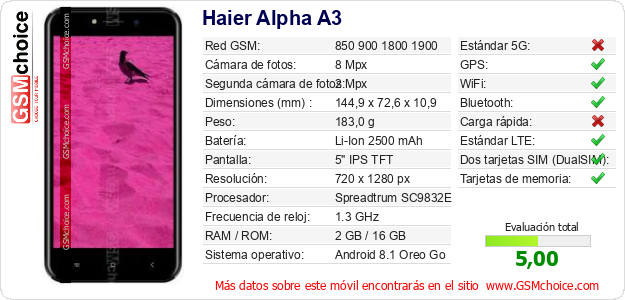Haier Alpha A3 Datos técnicos del móvil 