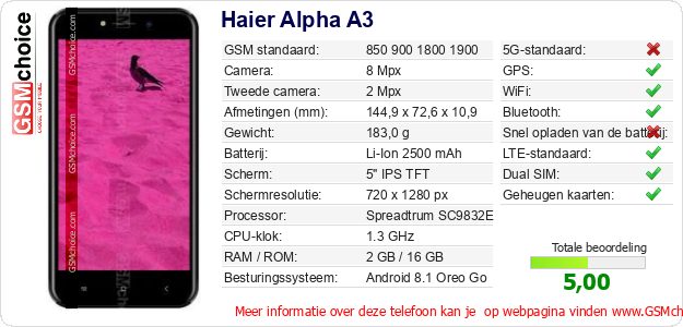 Haier Alpha A3 Technische gegevens Haier Alpha A3 Technische gegevens