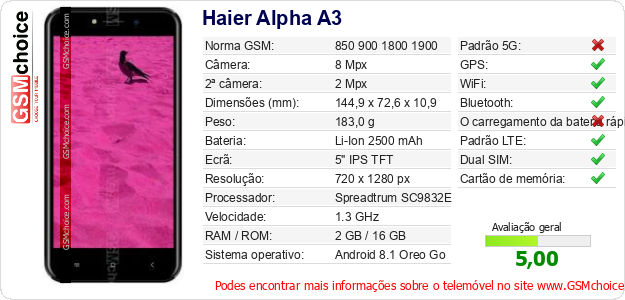 Haier Alpha A3 Especificações técnicas do telemóvel 