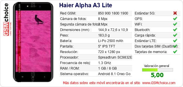 Haier Alpha A3 Lite Datos técnicos del móvil Haier Alpha A3 Lite Datos técnicos del móvil