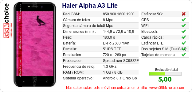 Haier Alpha A3 Lite Datos técnicos del móvil 