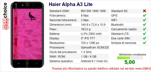 Haier Alpha A3 Lite Dati tecnici di telefono cellulare 