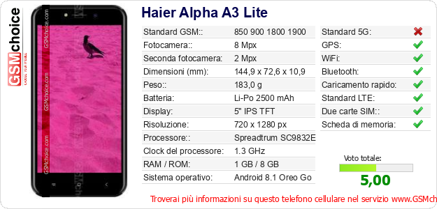 Haier Alpha A3 Lite Dati tecnici di telefono cellulare 