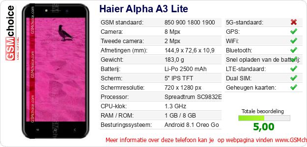 Haier Alpha A3 Lite Technische gegevens 