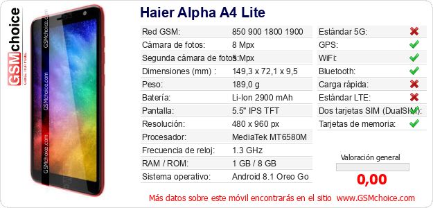 Haier Alpha A4 Lite Datos técnicos del móvil Haier Alpha A4 Lite Datos técnicos del móvil