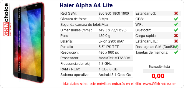 Haier Alpha A4 Lite Datos técnicos del móvil 