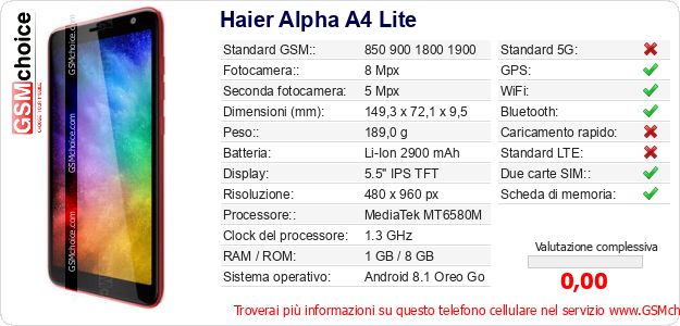 Haier Alpha A4 Lite Dati tecnici di telefono cellulare 