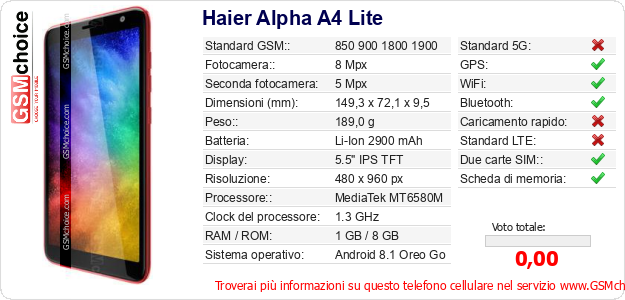 Haier Alpha A4 Lite Dati tecnici di telefono cellulare 