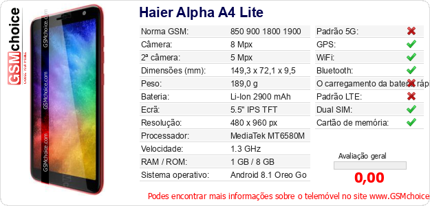 Haier Alpha A4 Lite Especificações técnicas do telemóvel 