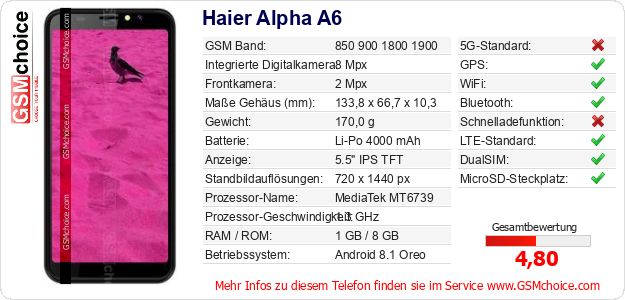 Haier Alpha A6 technische Daten Haier Alpha A6 technische Daten