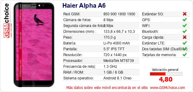 Haier Alpha A6 Datos técnicos del móvil Haier Alpha A6 Datos técnicos del móvil
